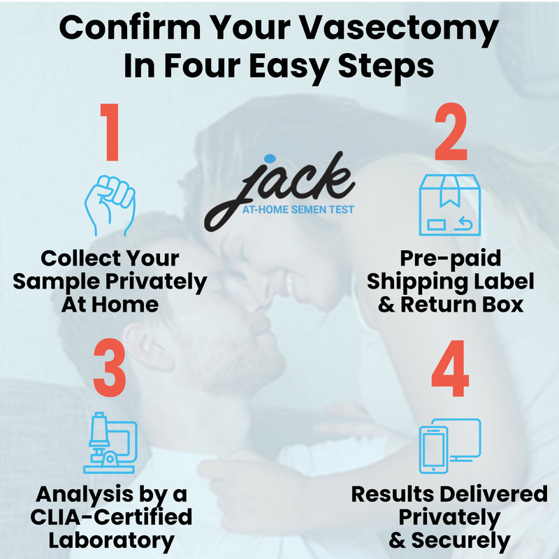 Undeez Jockstrap & Jack at-Home Recovery Pack