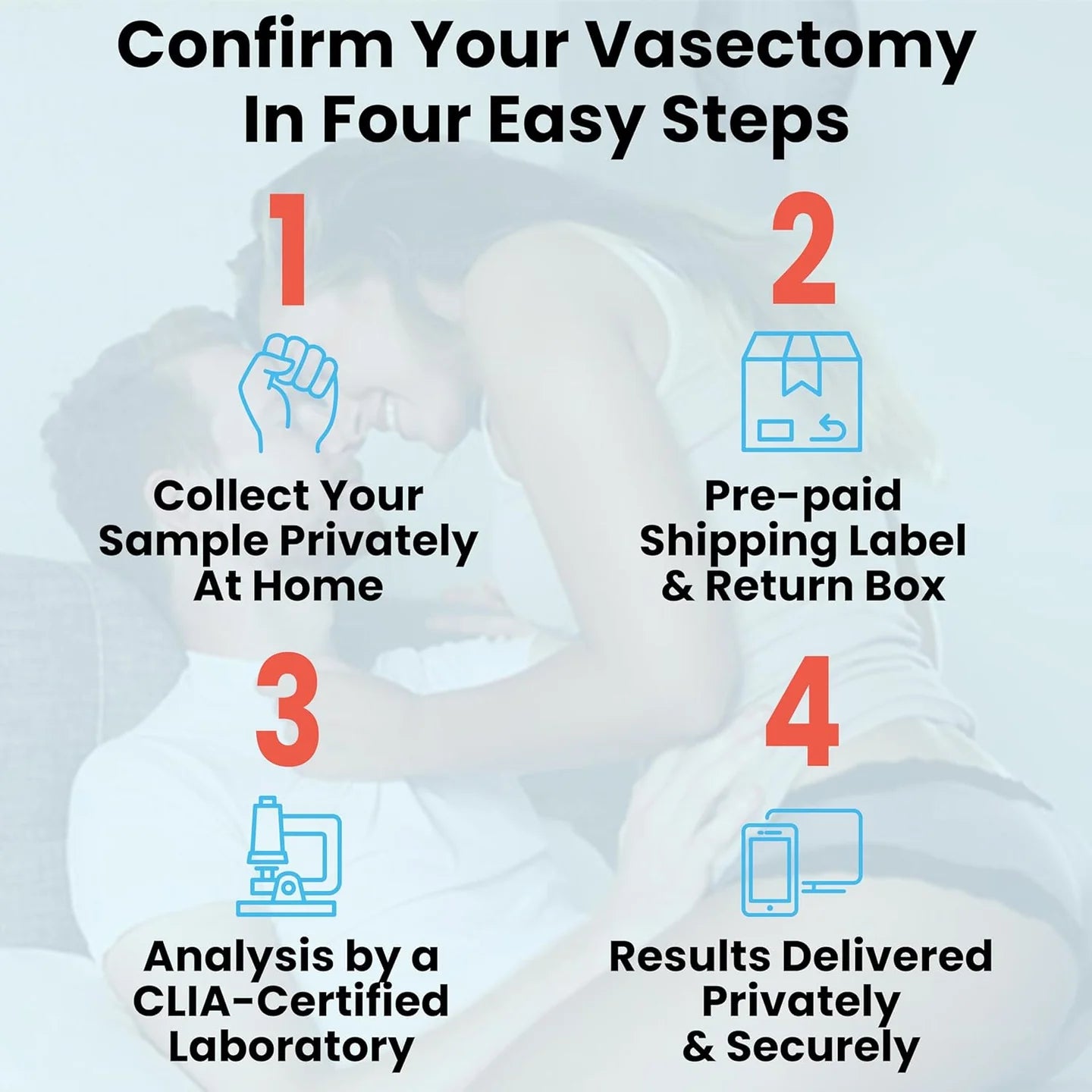 Jack At-home Post Vasectomy Semen Test